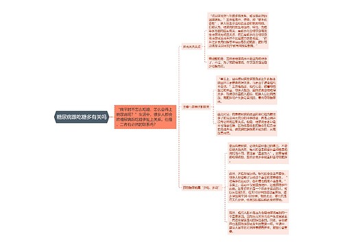 糖尿病跟吃糖多有关吗