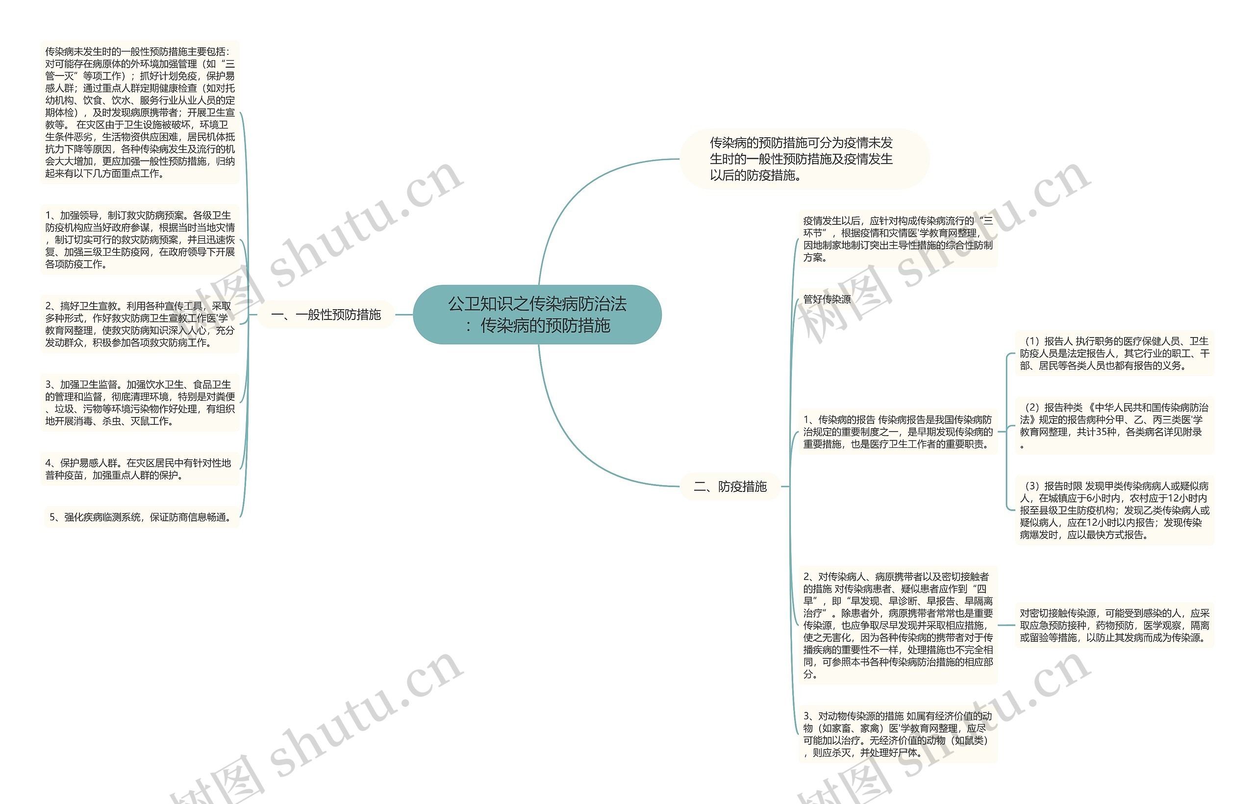 公卫知识之传染病防治法：传染病的预防措施