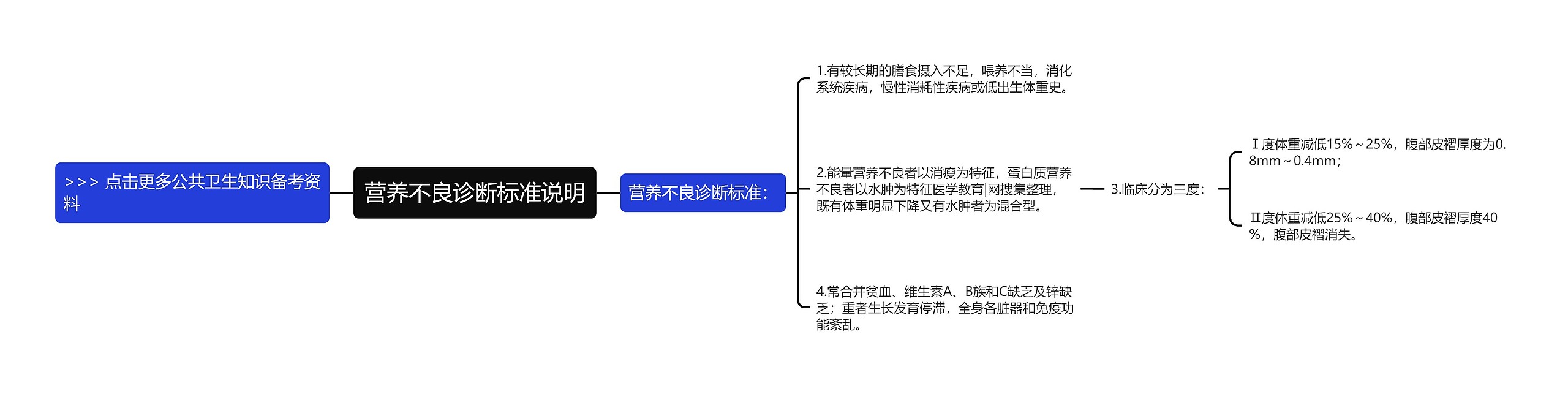 营养不良诊断标准说明