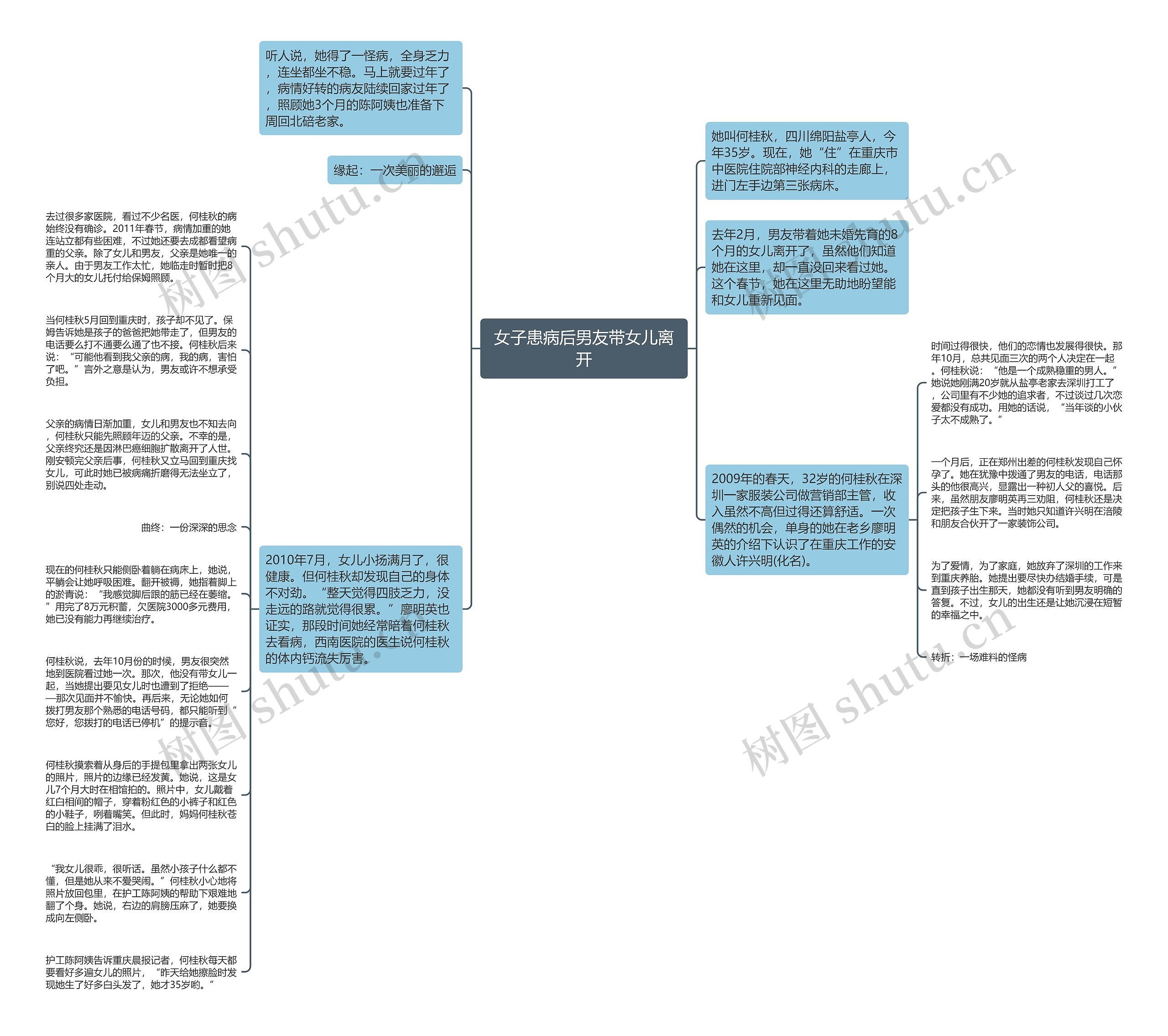 女子患病后男友带女儿离开思维导图