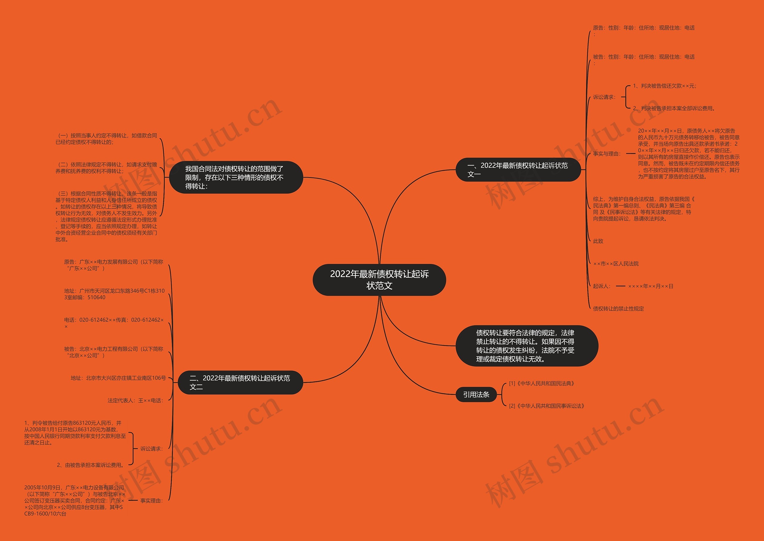 2022年最新债权转让起诉状范文 2022年最新债权转让起诉状范文