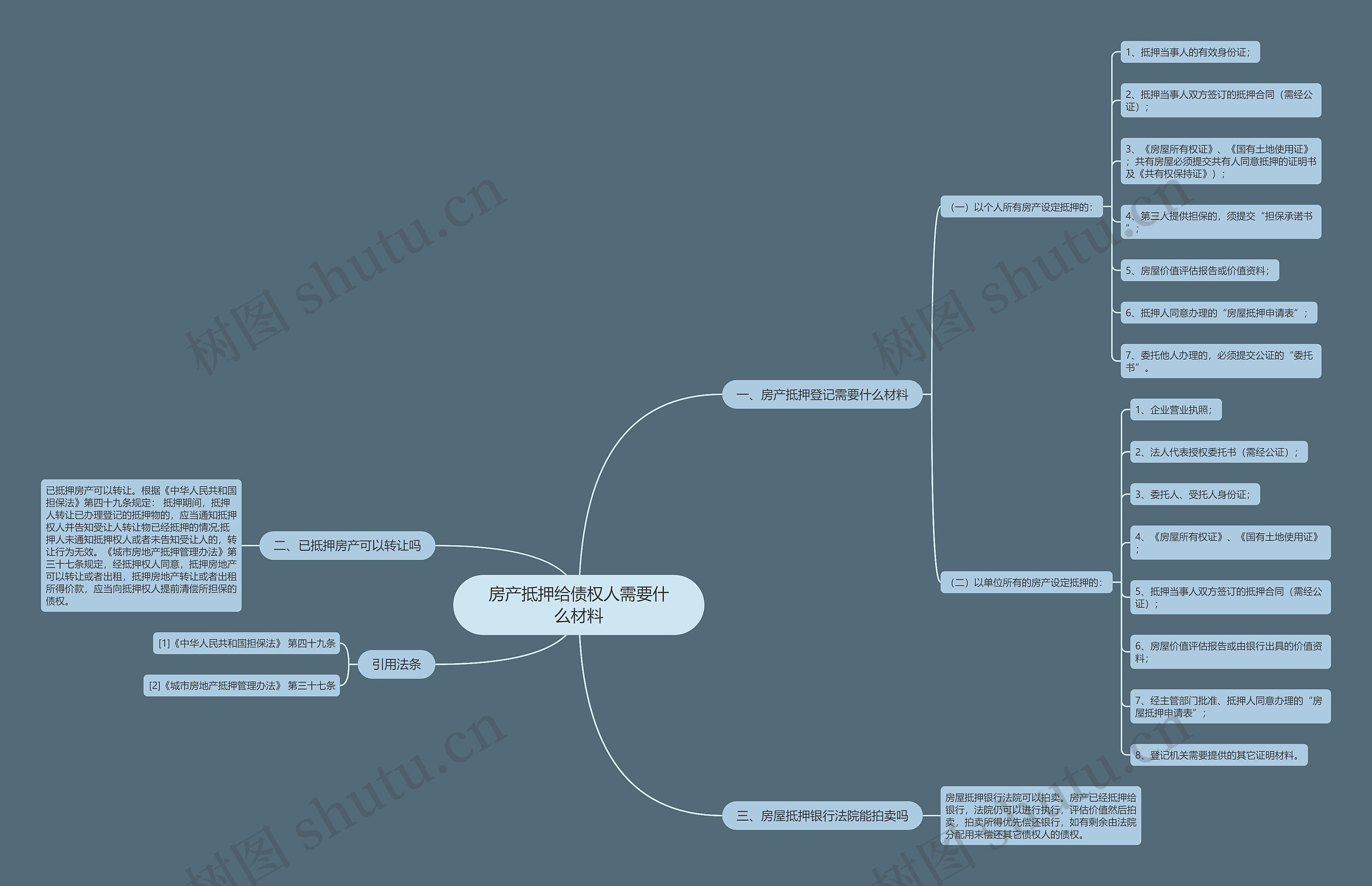 房产抵押给债权人需要什么材料思维导图