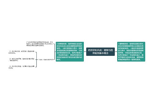 药剂学知识点：缓释与控释制剂基本概念