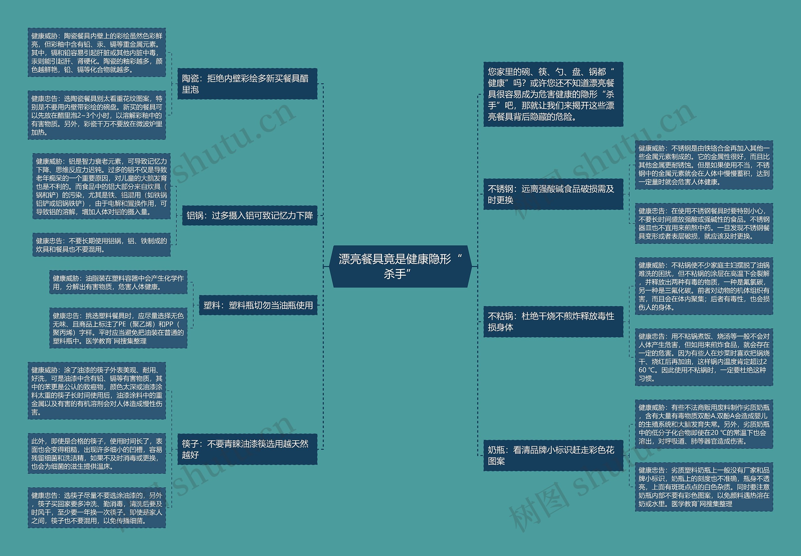 漂亮餐具竟是健康隐形“杀手”思维导图