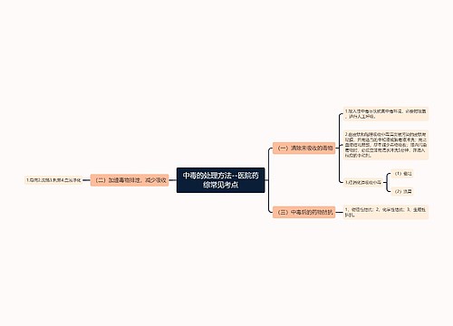 中毒的处理方法--医院药综常见考点