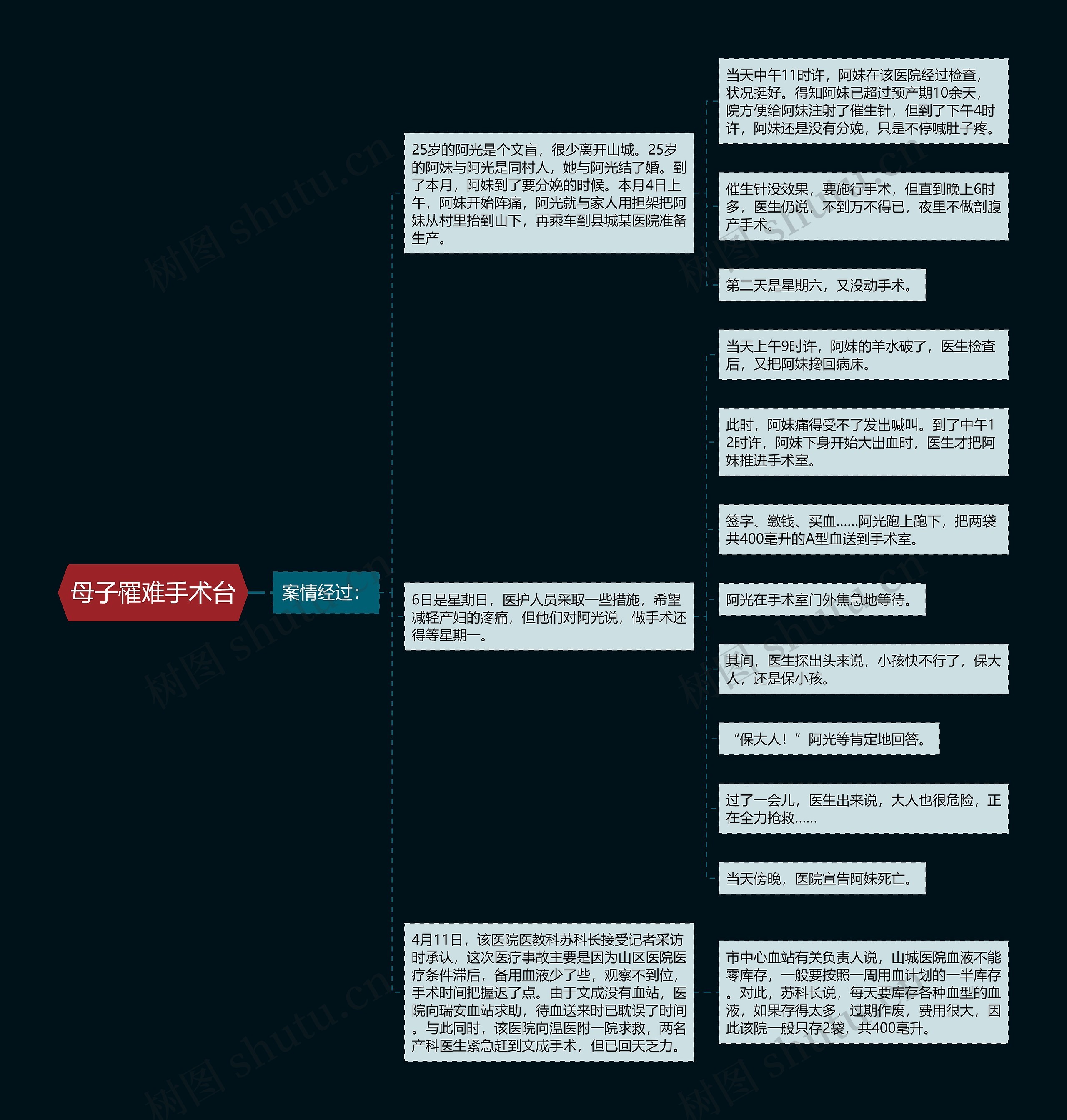 母子罹难手术台思维导图