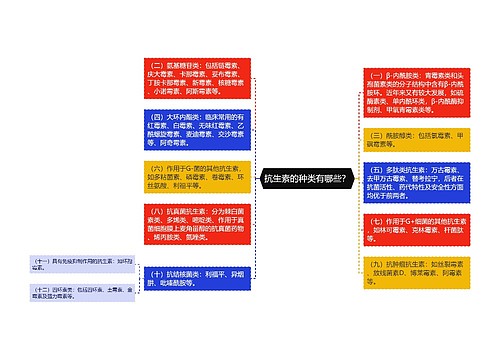 抗生素的种类有哪些？