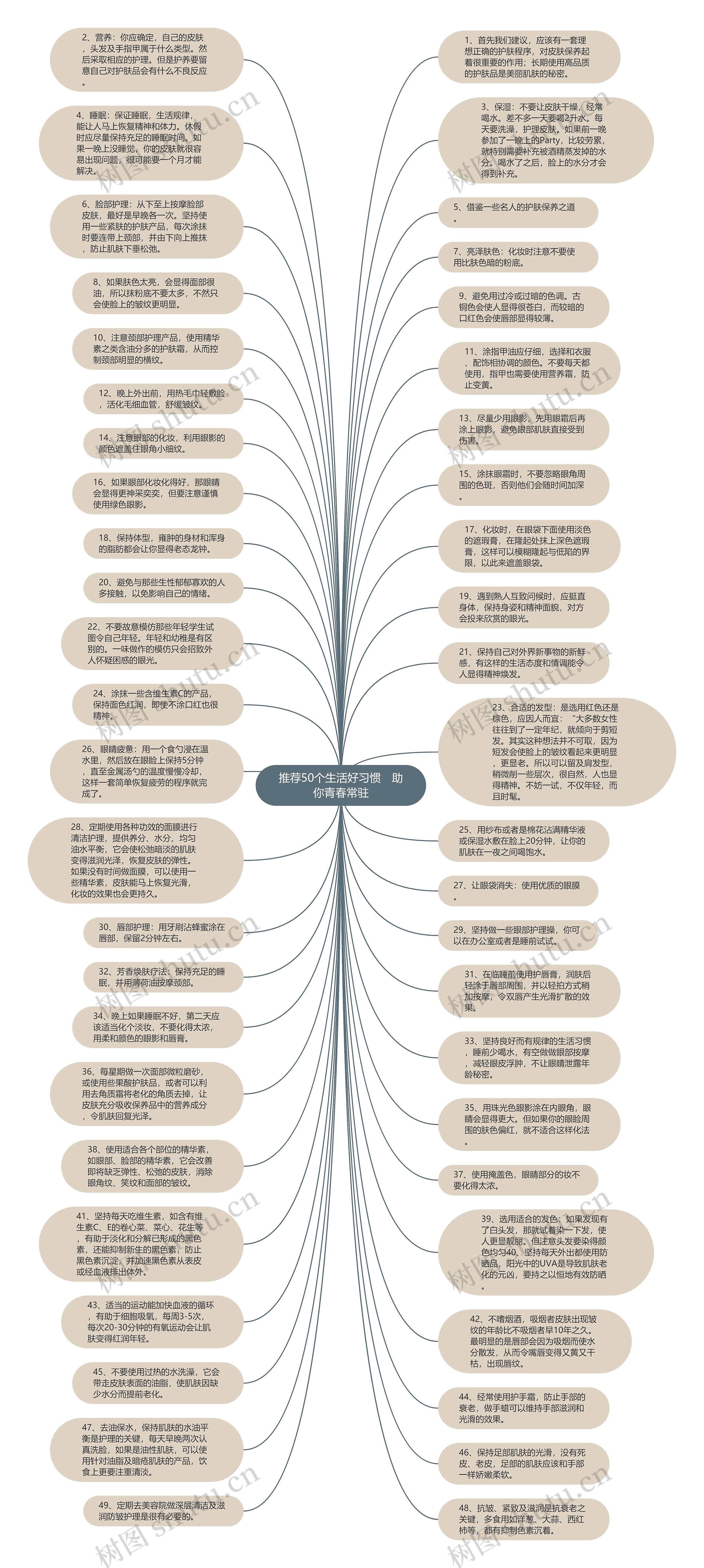 推荐50个生活好习惯　助你青春常驻