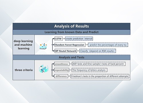 Analysis of Results