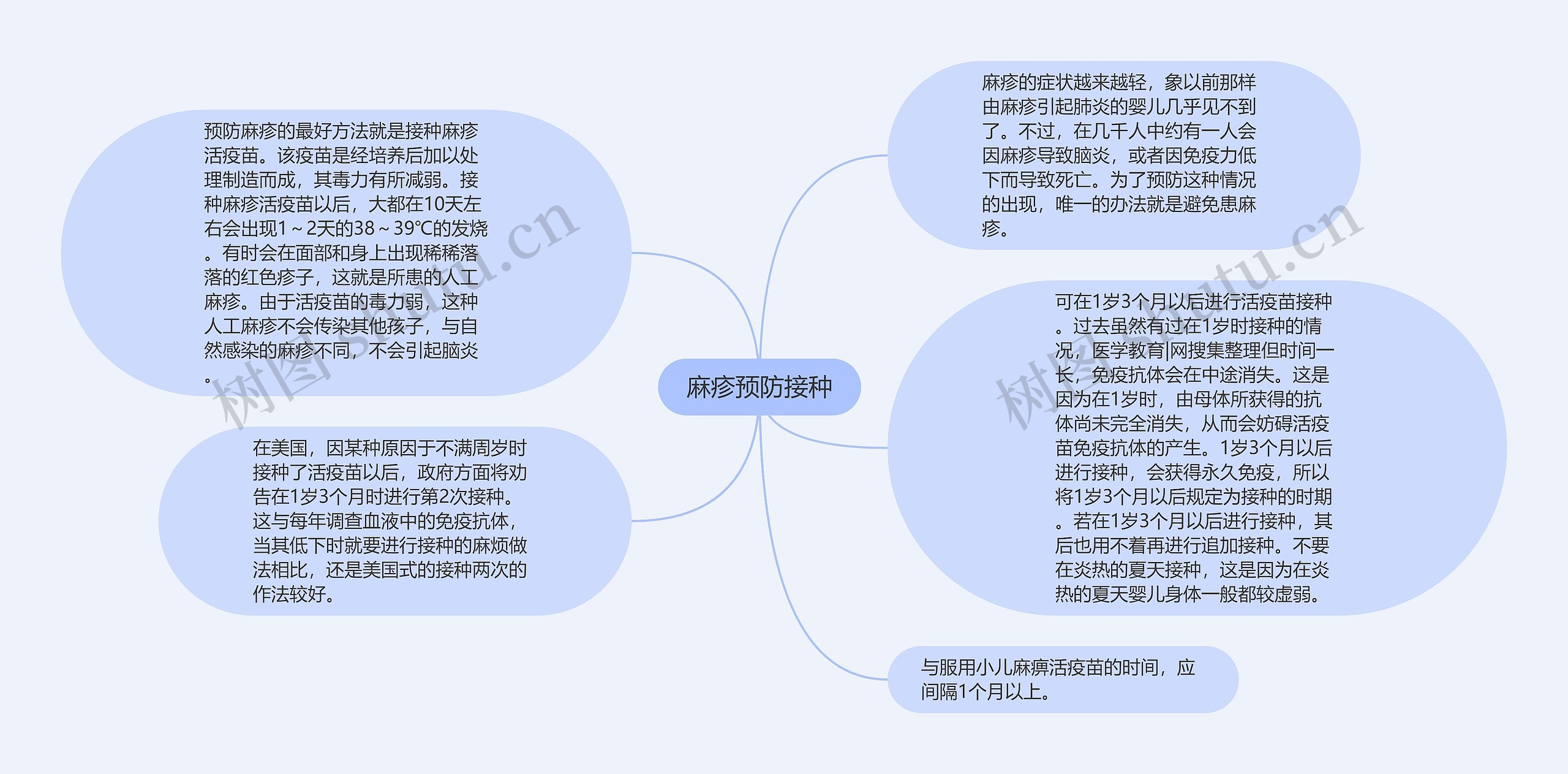 麻疹预防接种