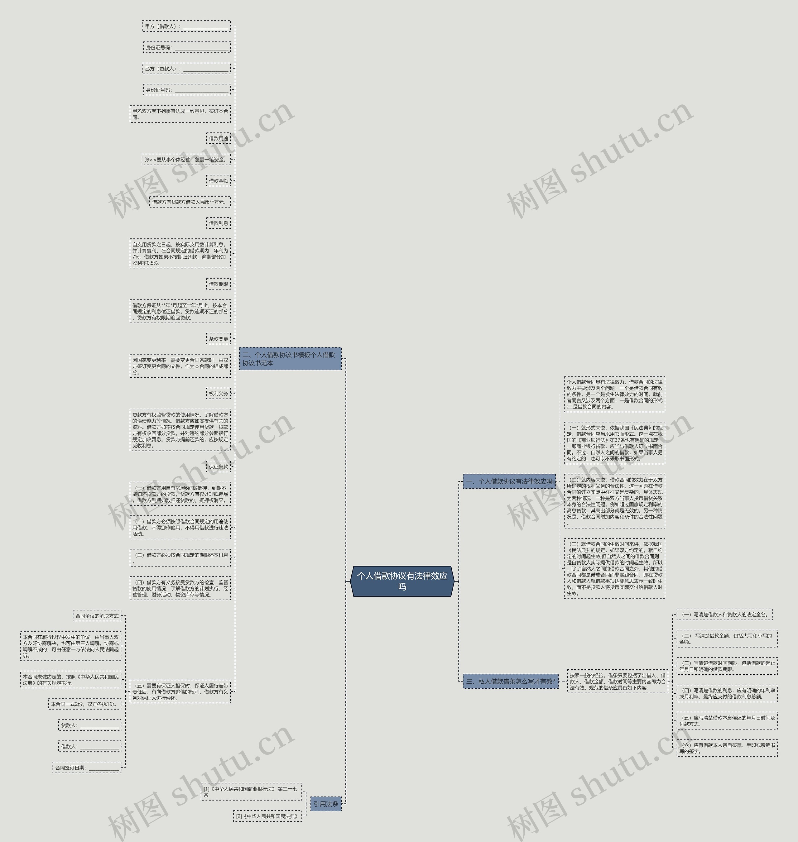 个人借款协议有法律效应吗思维导图