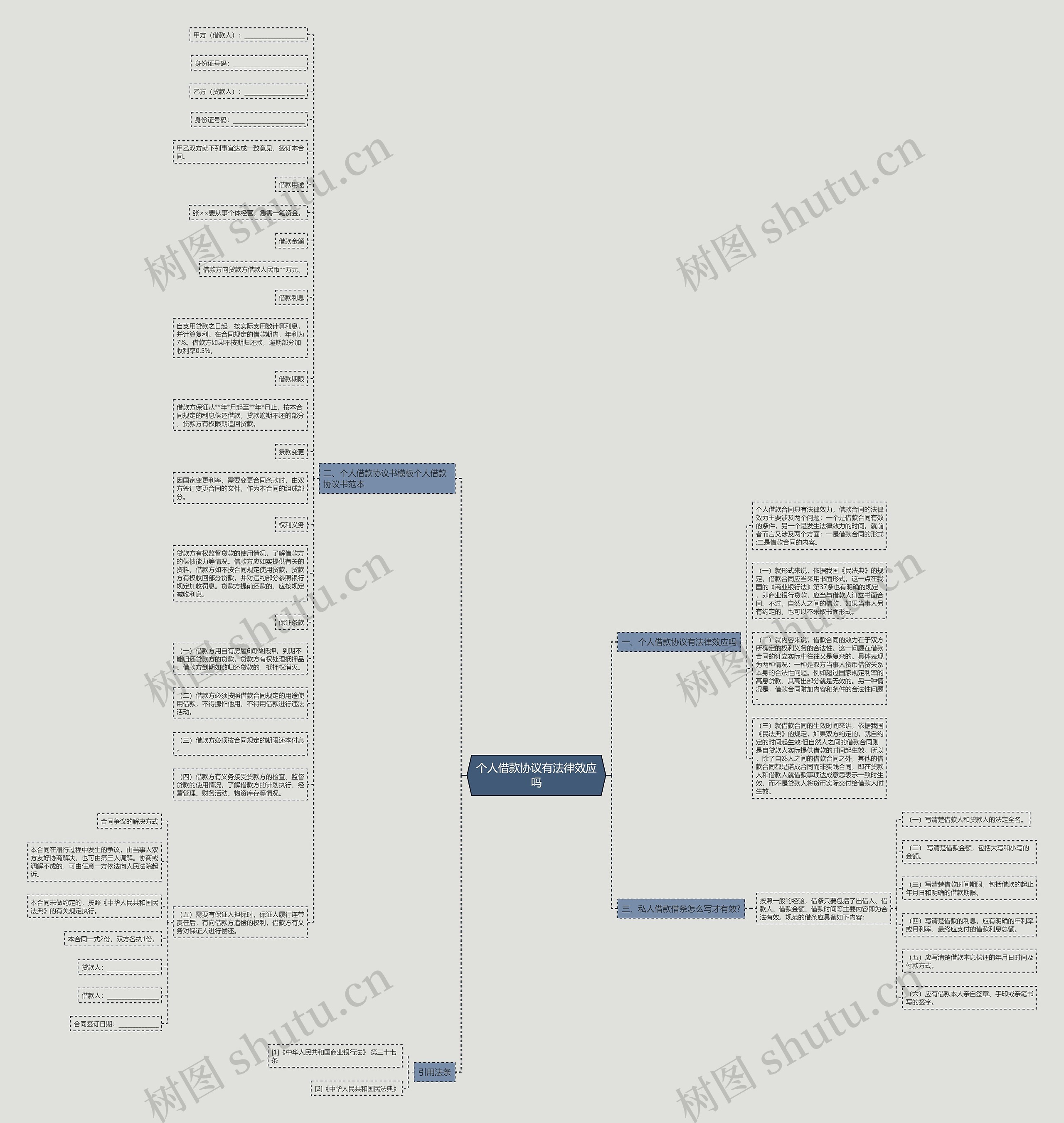 个人借款协议有法律效应吗思维导图高清图 个人借款协议有法律效应吗思维导图