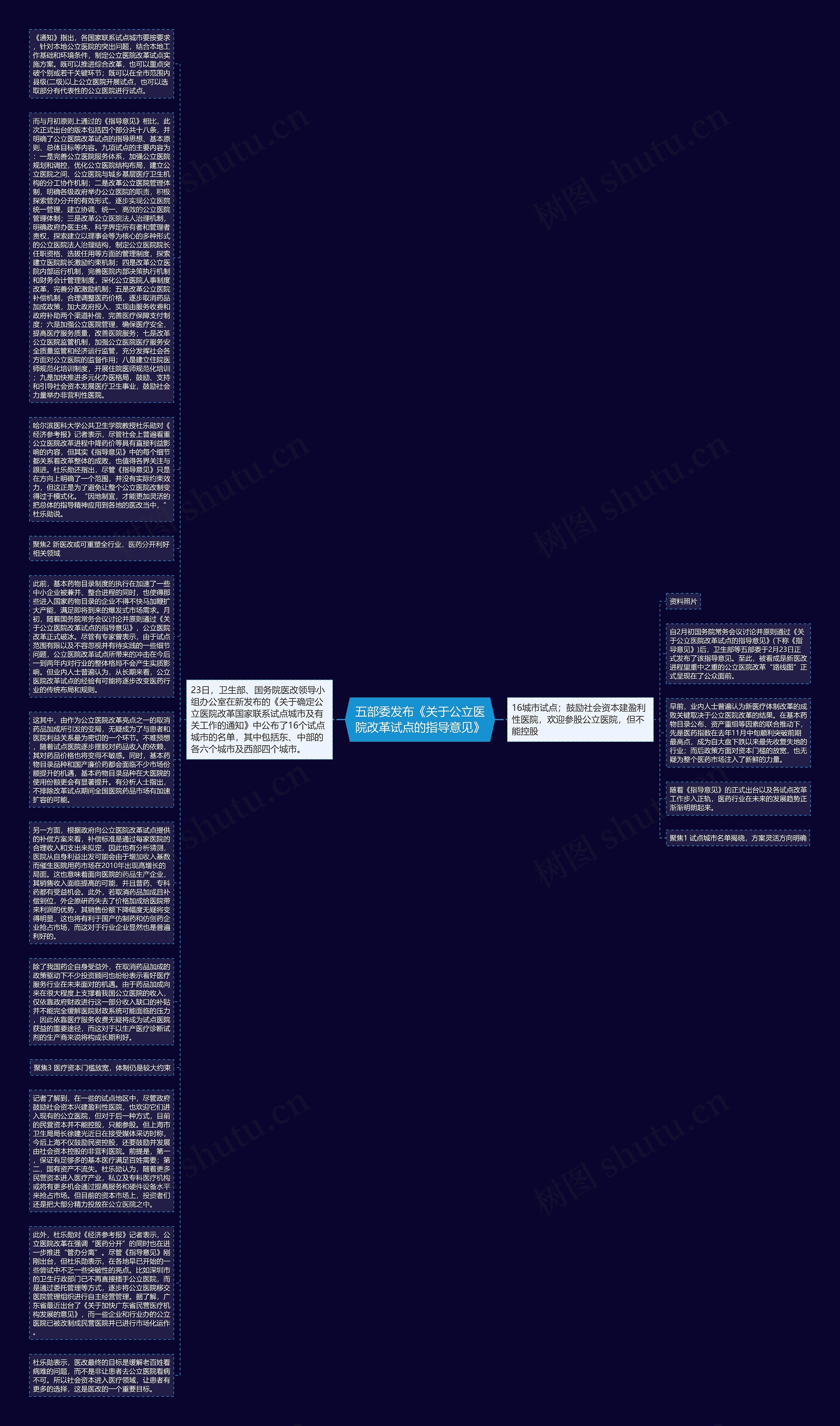 五部委发布《关于公立医院改革试点的指导意见》思维导图