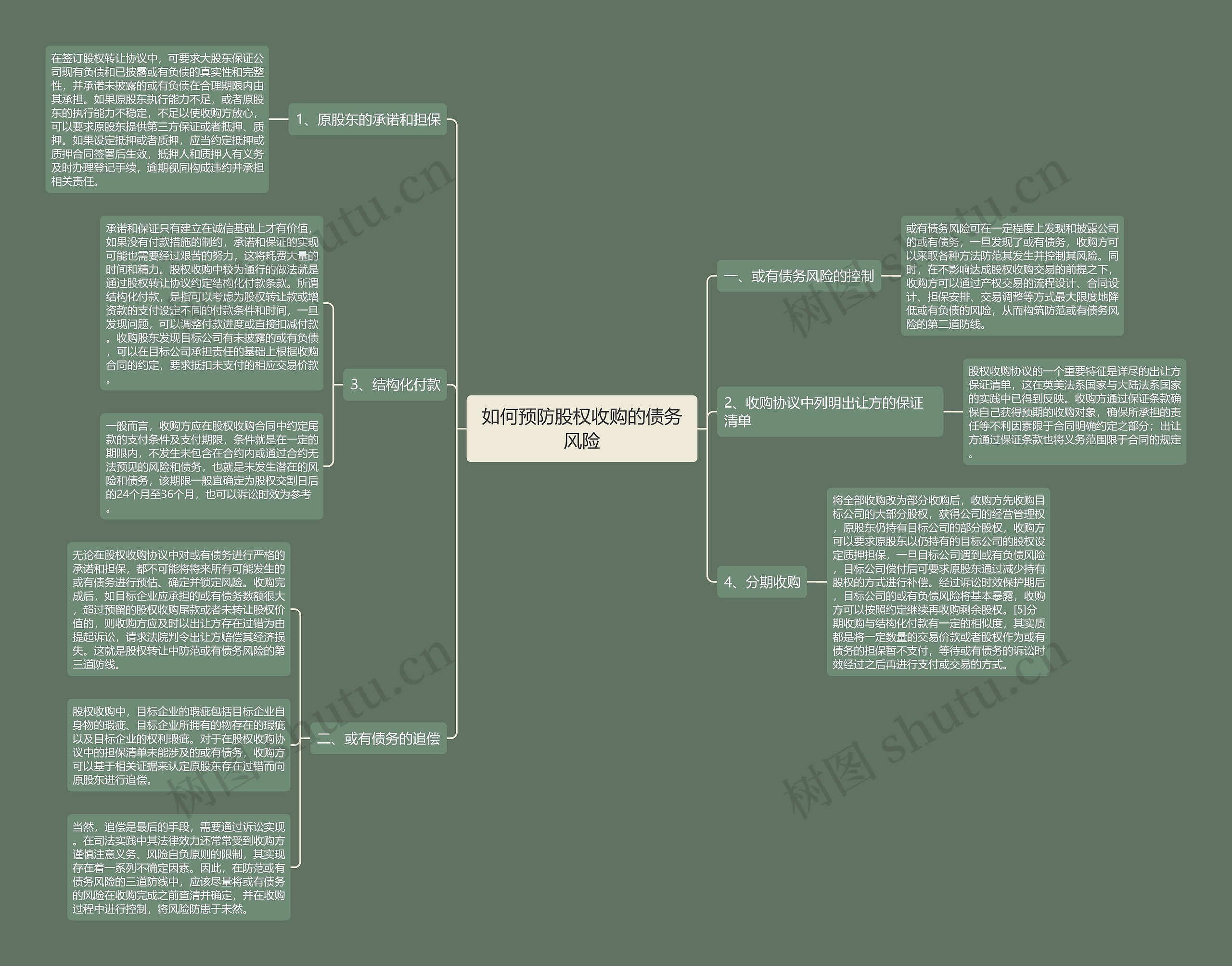 如何预防股权收购的债务风险 如何预防股权收购的债务风险