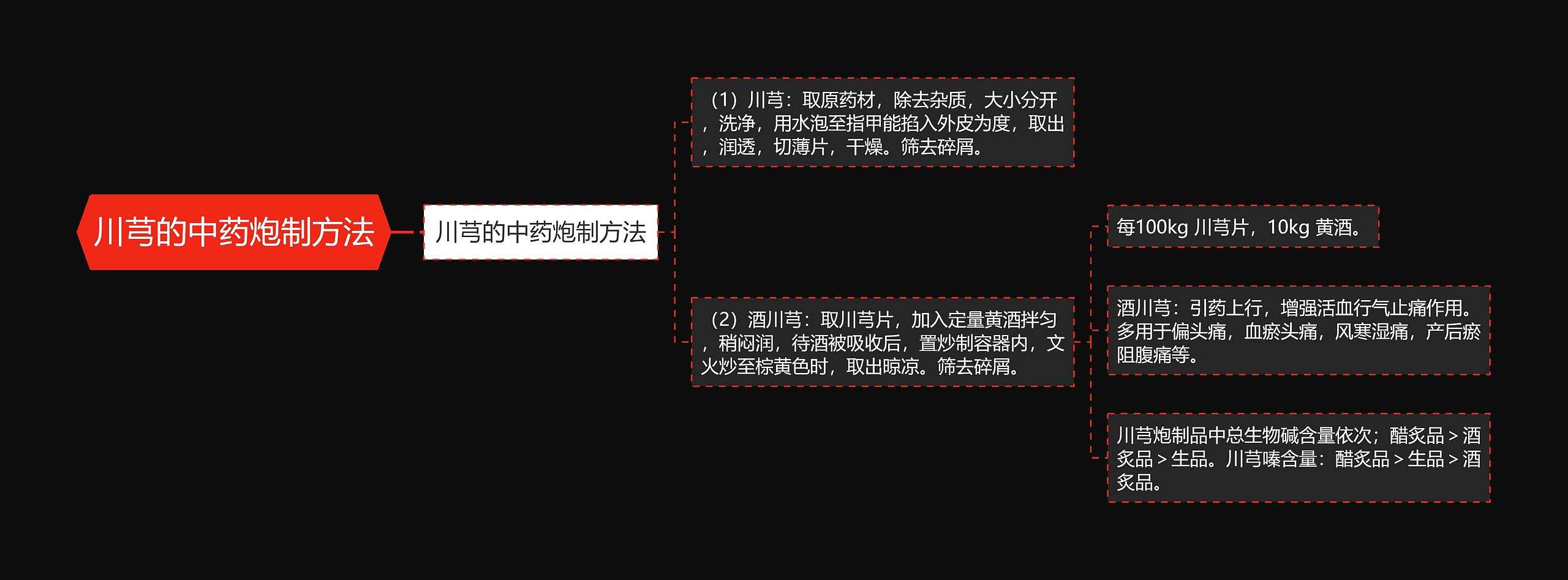 川芎的中药炮制方法思维导图