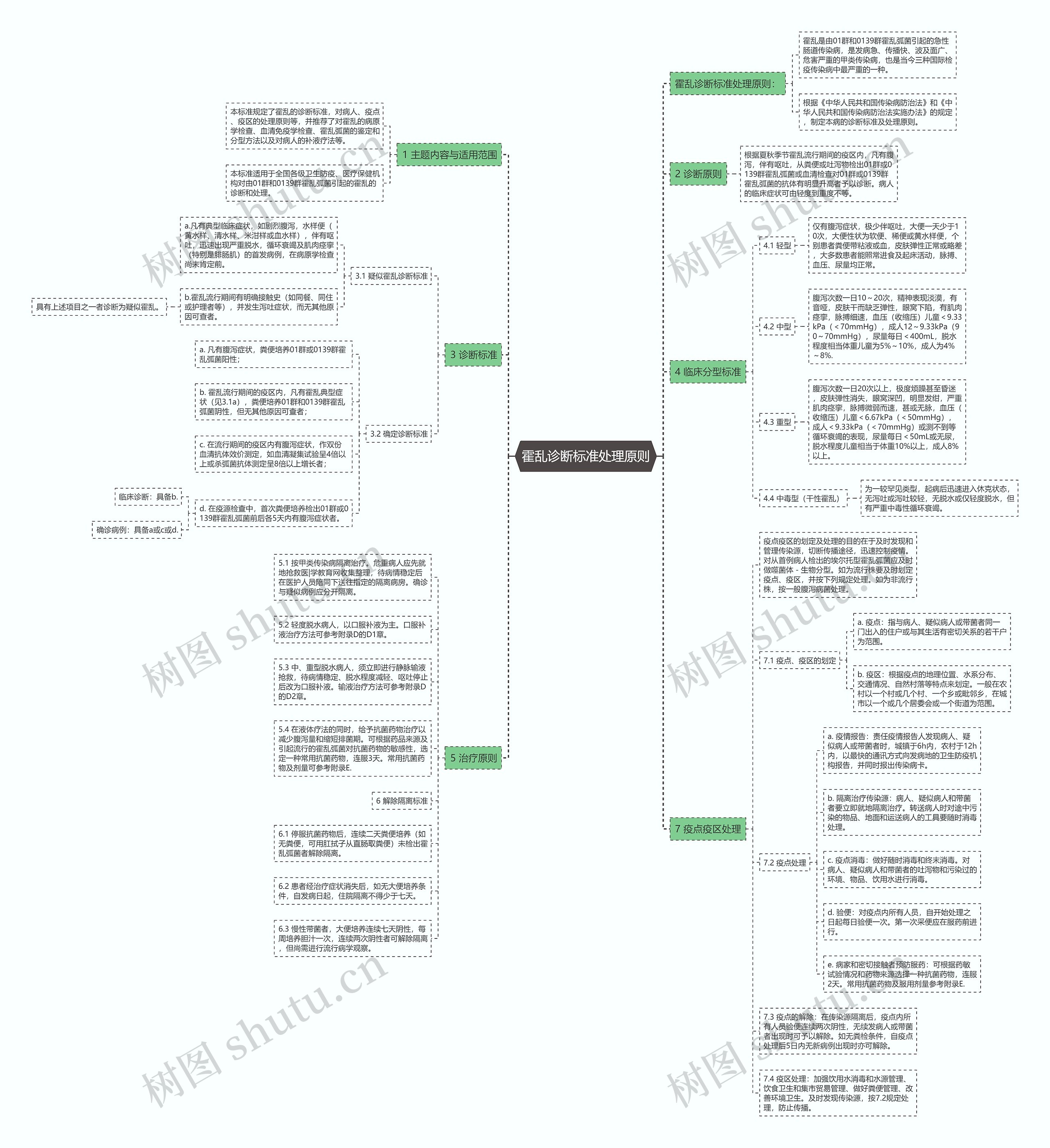 霍乱诊断标准处理原则 霍乱诊断标准处理原则