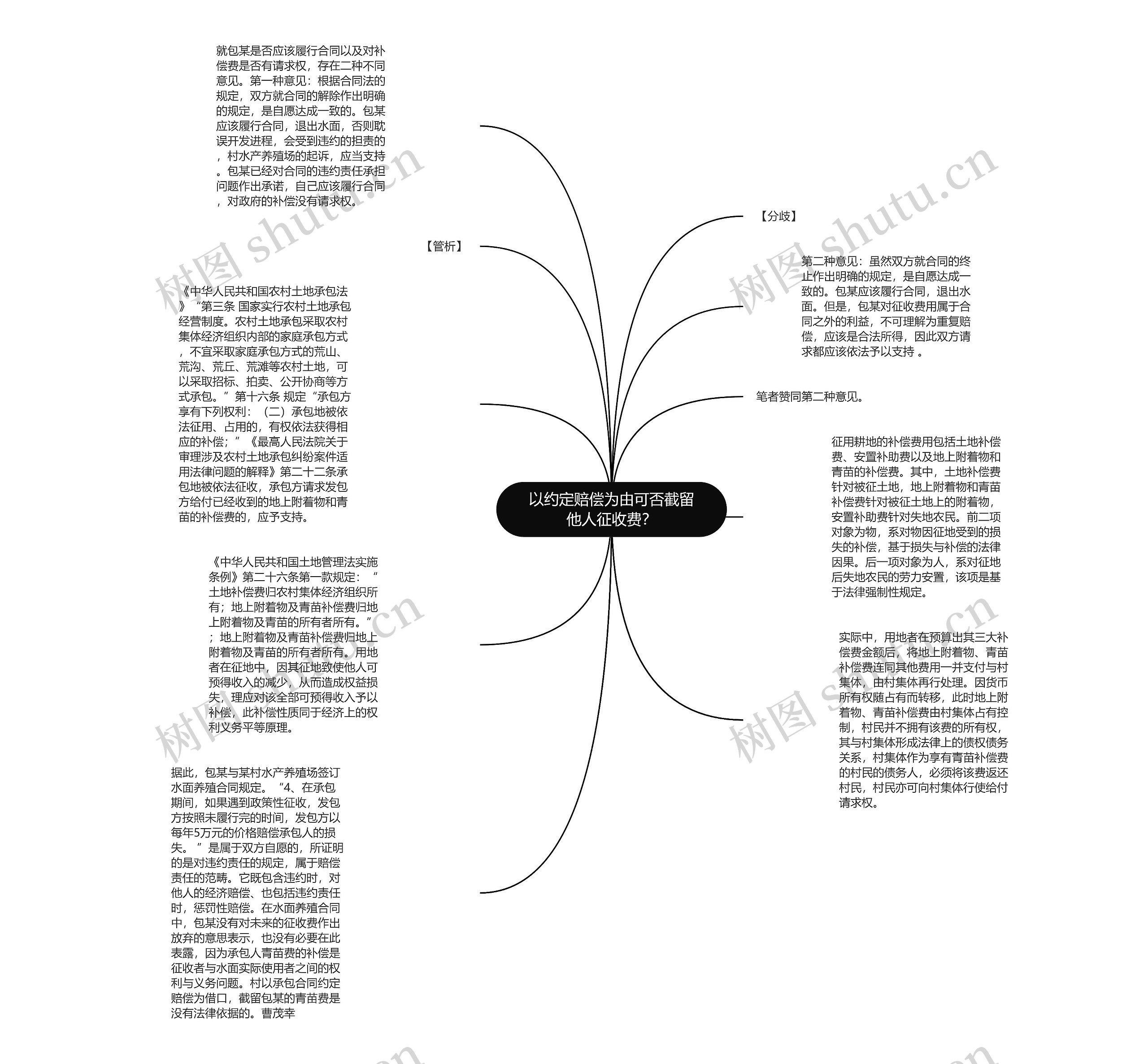 以约定赔偿为由可否截留他人征收费？思维导图