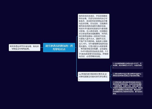 调节渗透压的附加剂--药剂学知识点