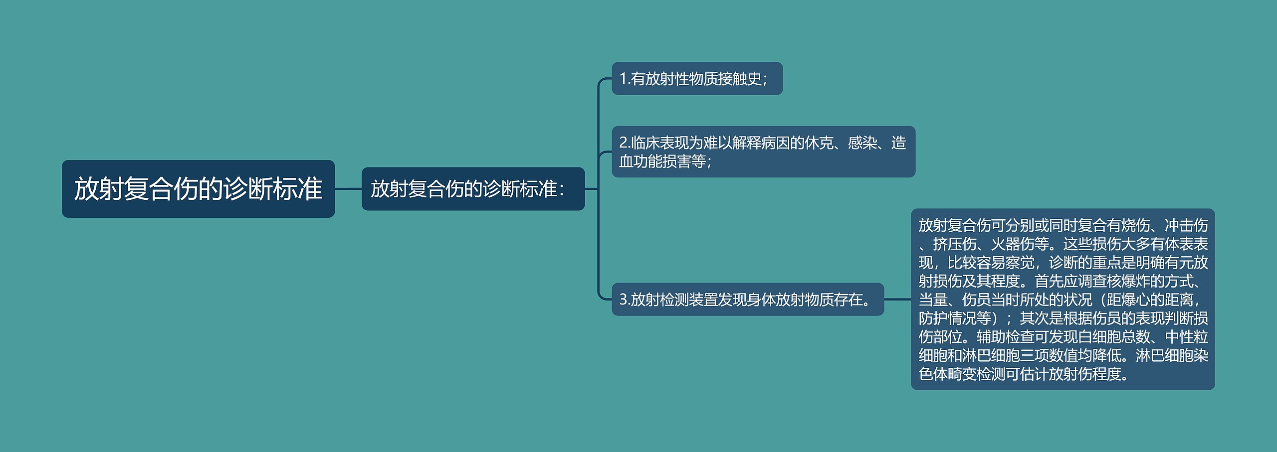 放射复合伤的诊断标准