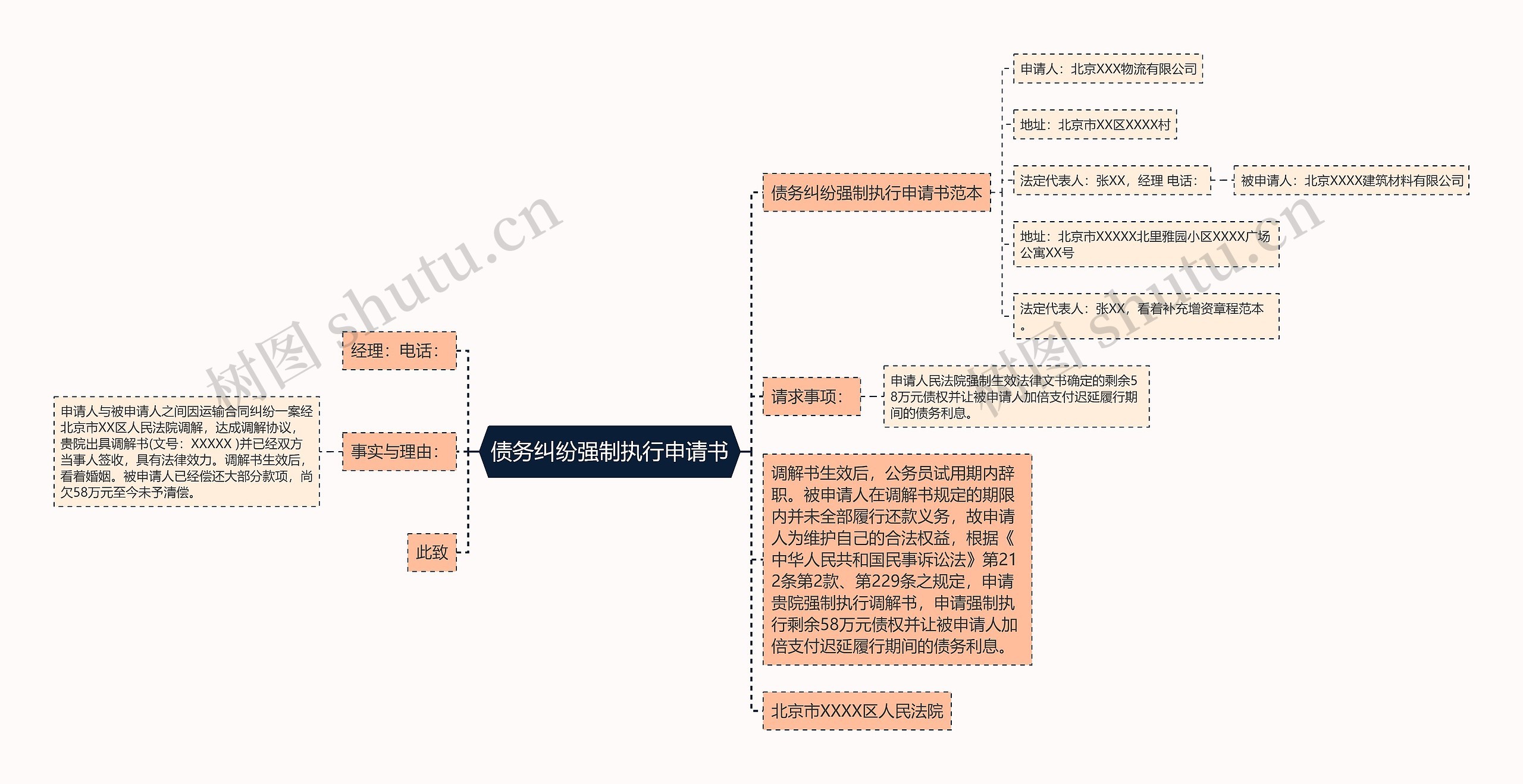 债务纠纷强制执行申请书