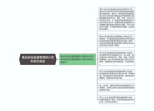 食品药品监督管理统计资料相关规定