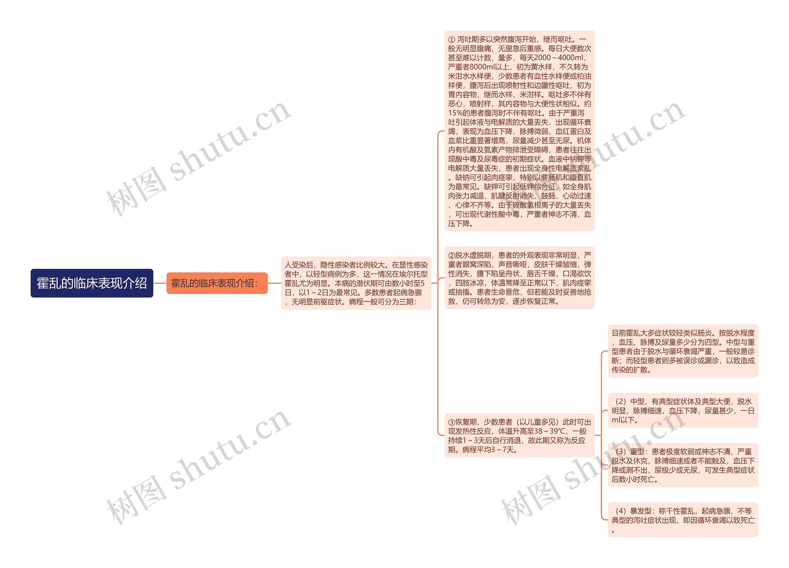 霍乱的临床表现介绍 霍乱的临床表现介绍