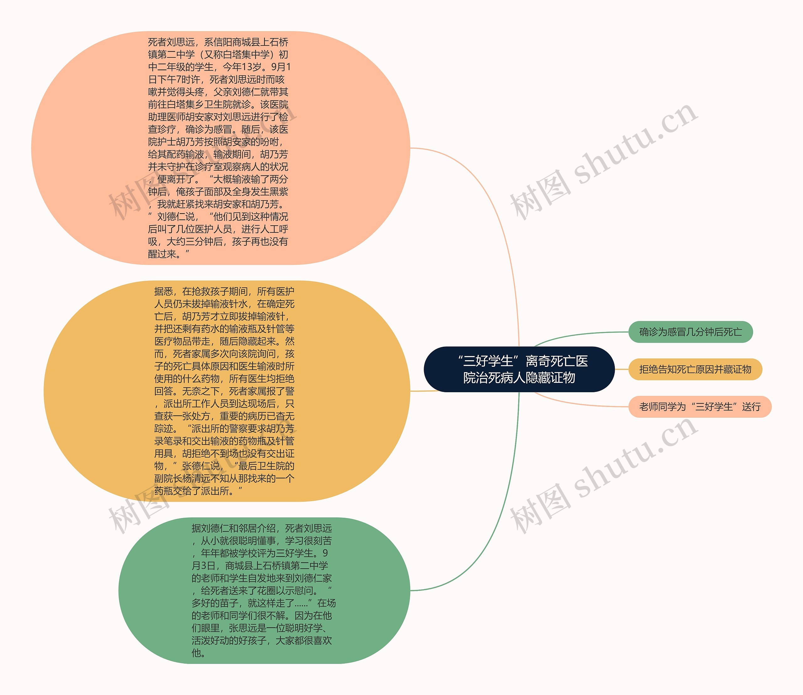 “三好学生”离奇死亡医院治死病人隐藏证物 “三好学生”离奇死亡医院治死病人隐藏证物