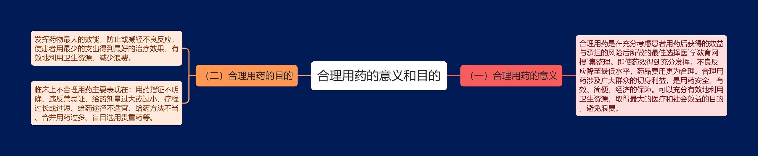 合理用药的意义和目的