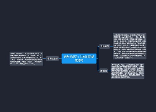 药剂学复习：注射剂的组成结构