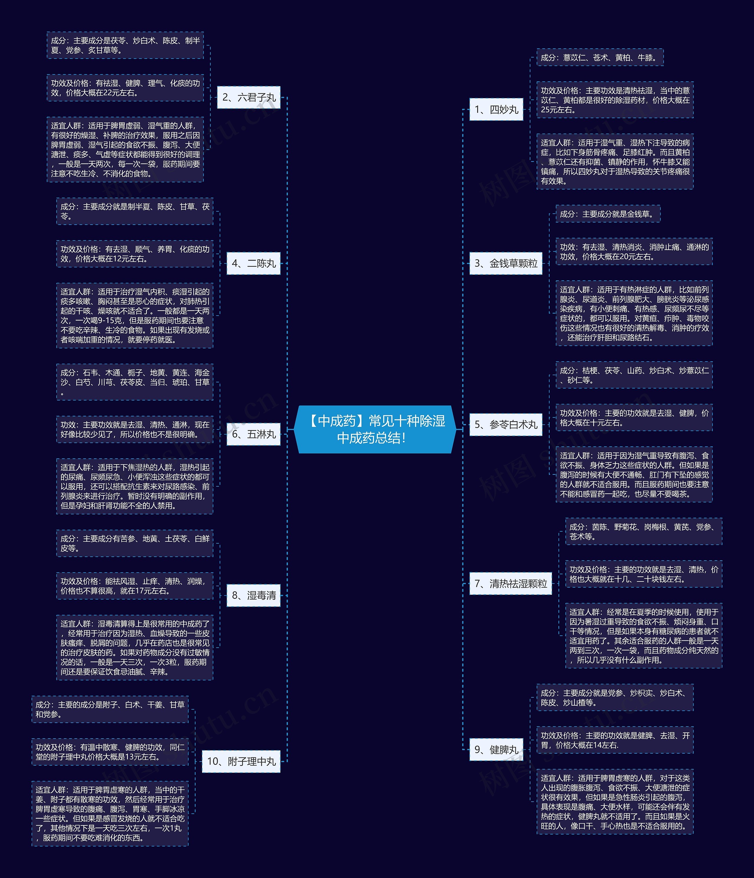 【中成药】常见十种除湿中成药总结! 【中成药】常见十种除湿中成药总结!