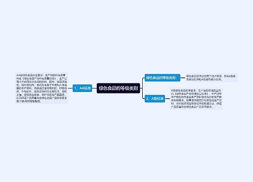 绿色食品的等级类别