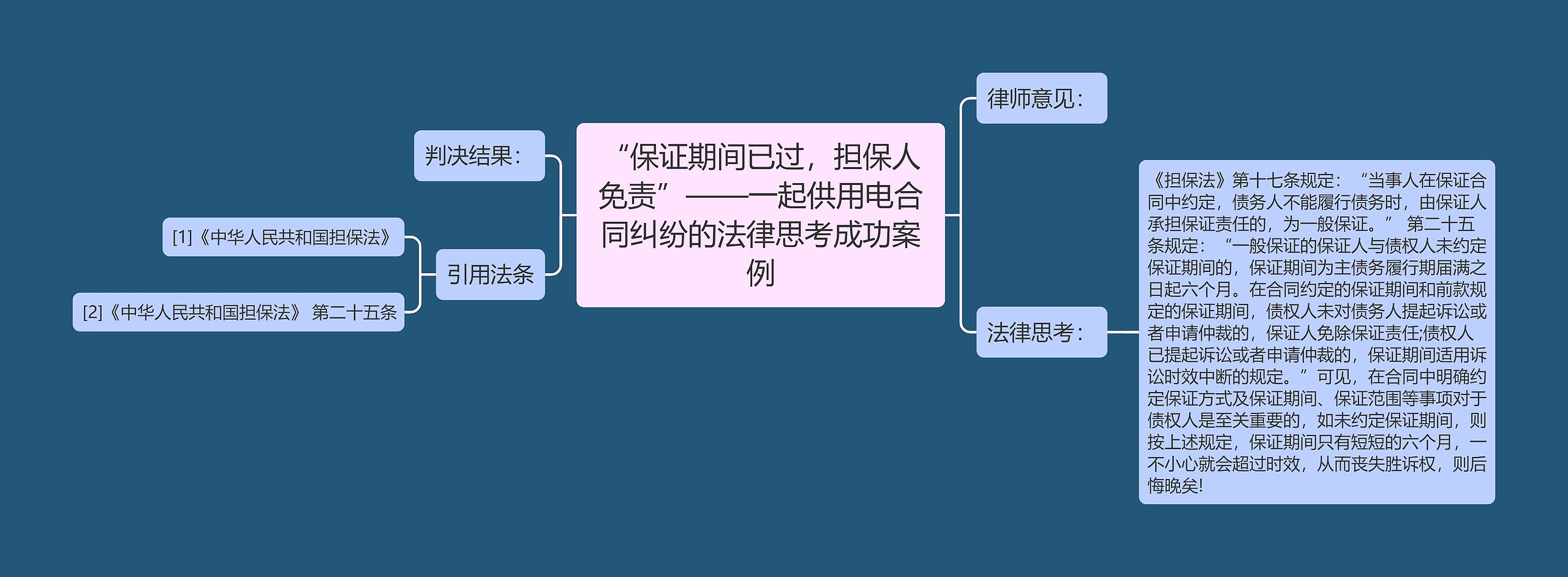 “保证期间已过，担保人免责”——一起供用电合同纠纷的法律思考成功案例思维导图