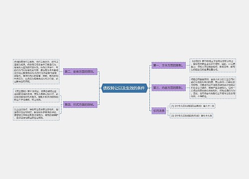 债权转让以及生效的条件 