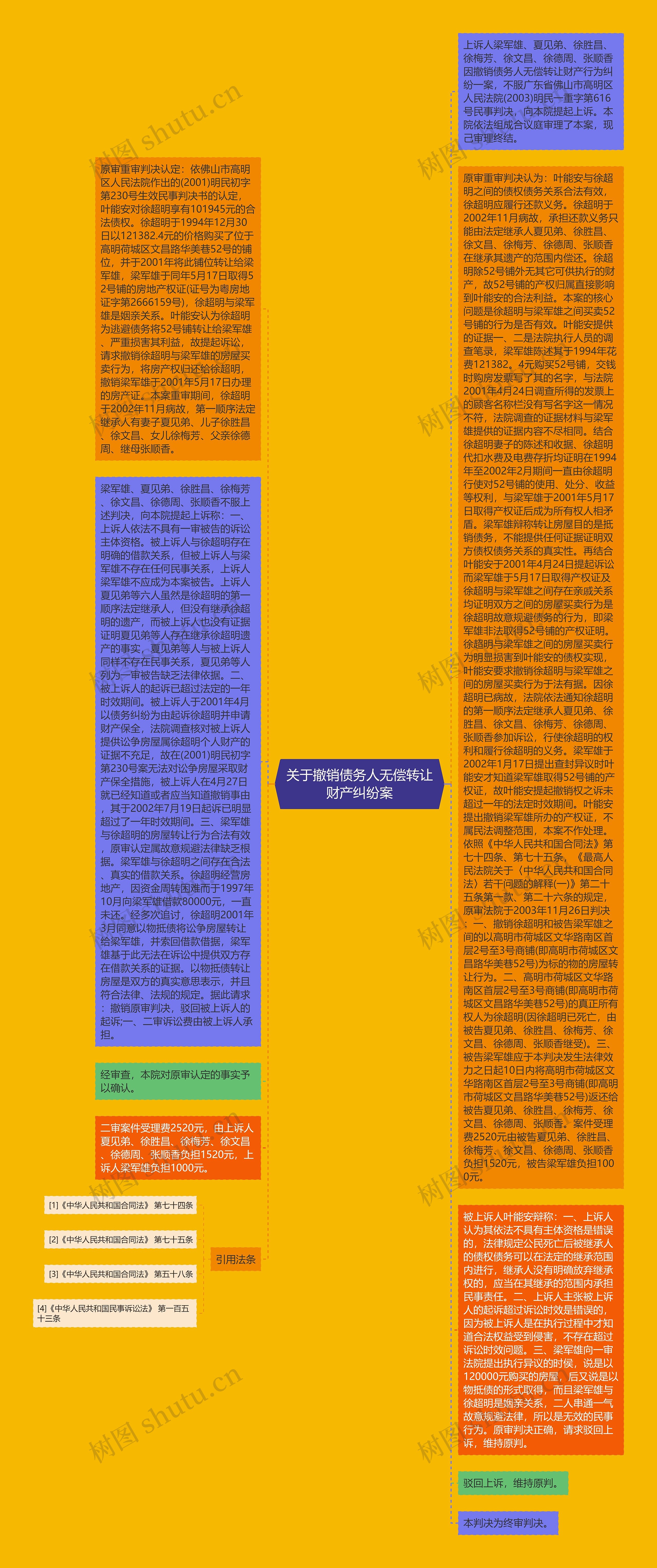 关于撤销债务人无偿转让财产纠纷案