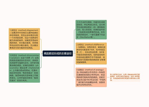 病因假设形成的主要途径