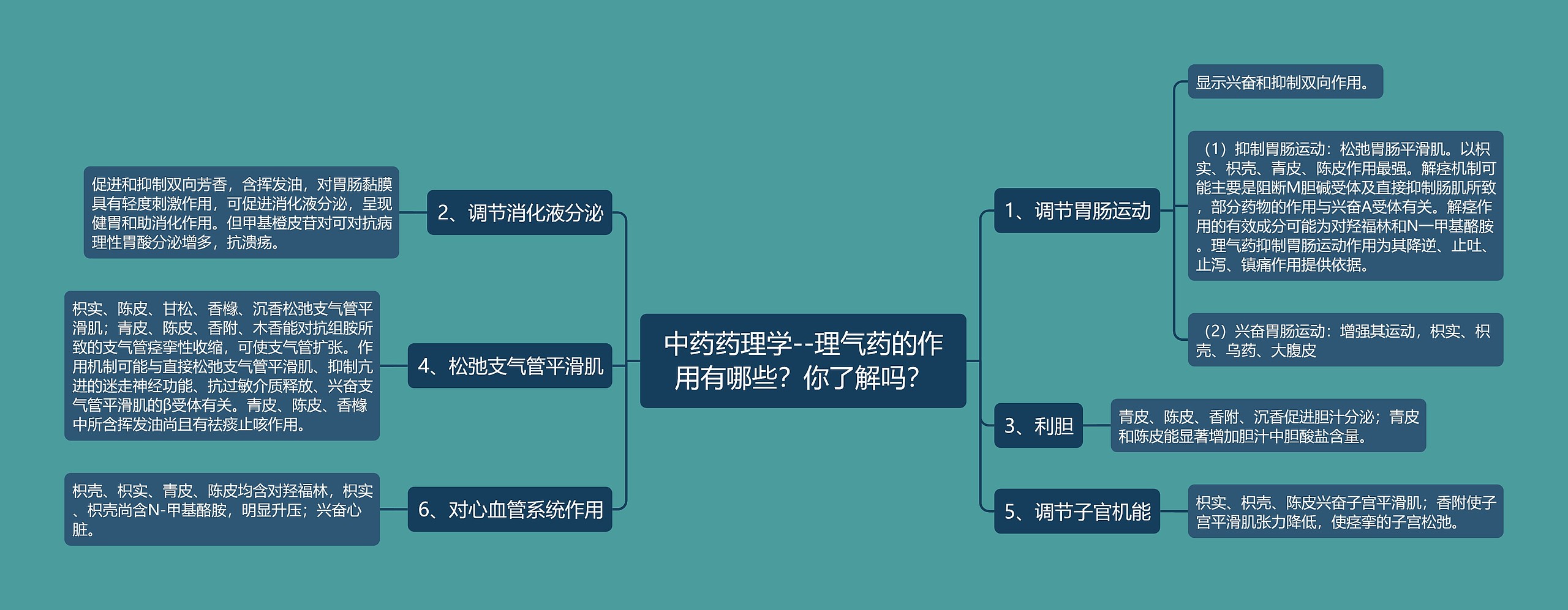 中药药理学--理气药的作用有哪些？你了解吗？