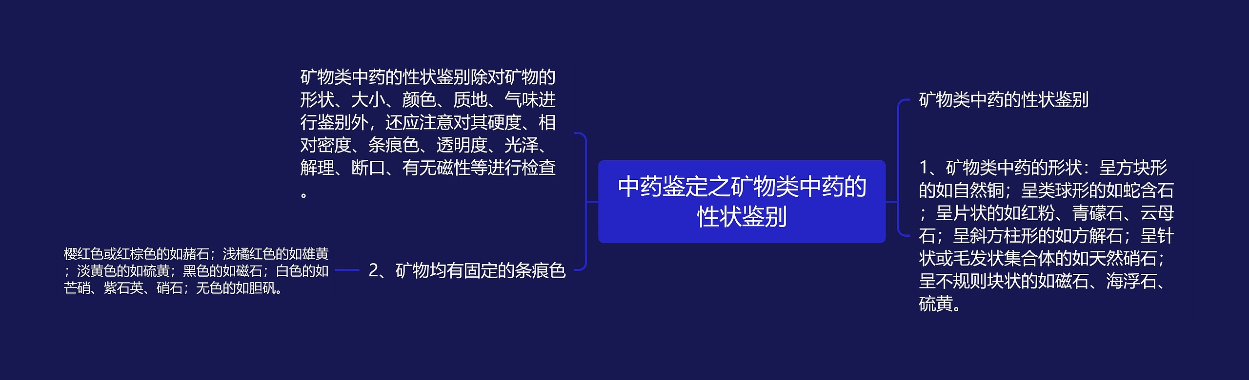 中药鉴定之矿物类中药的性状鉴别