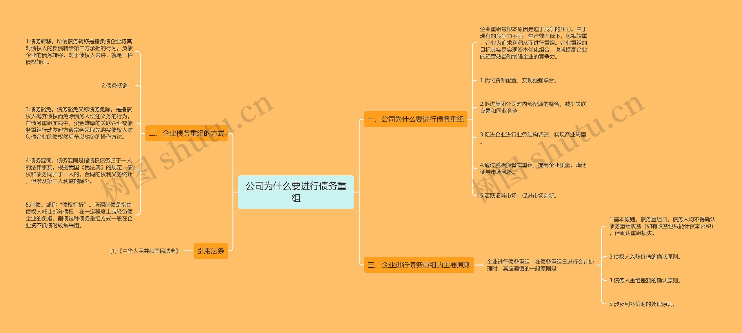 公司为什么要进行债务重组