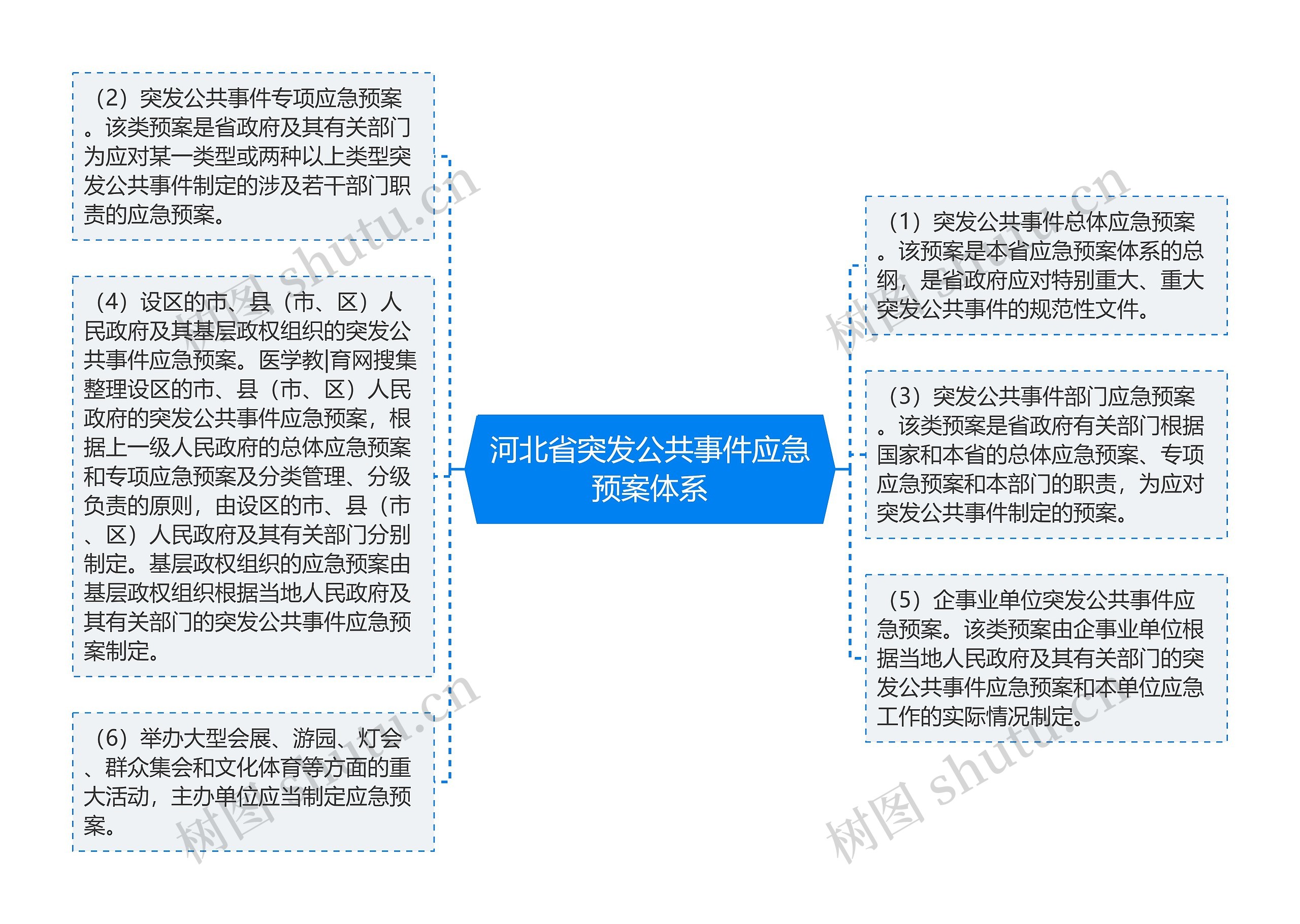 河北省突发公共事件应急预案体系 河北省突发公共事件应急预案体系