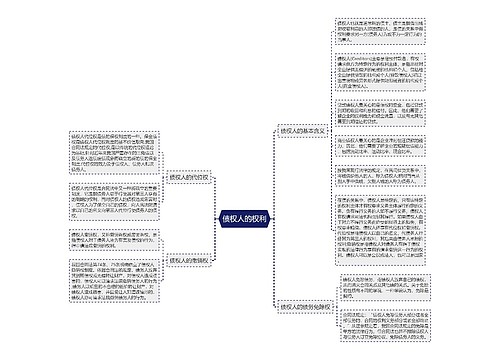 债权人的权利