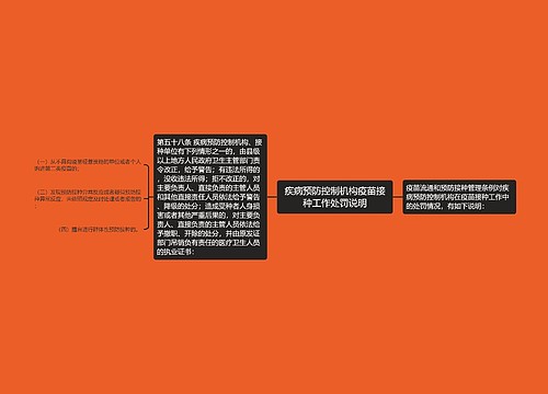疾病预防控制机构疫苗接种工作处罚说明