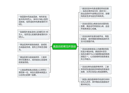 高血压的常见并发症