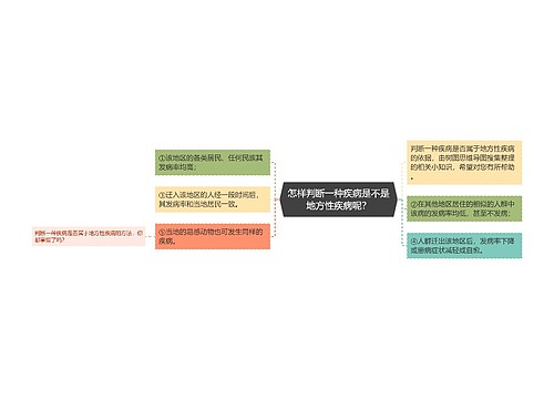 怎样判断一种疾病是不是地方性疾病呢？