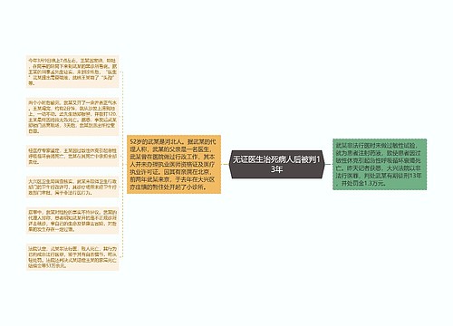 无证医生治死病人后被判13年