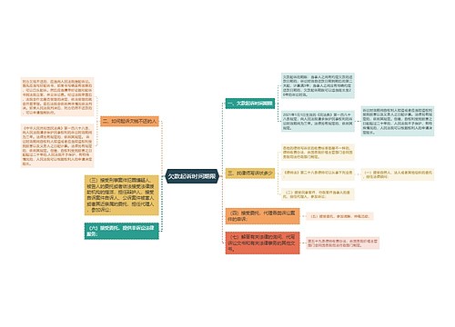 欠款起诉时间期限