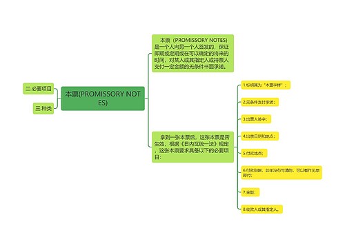 本票(PROMISSORY NOTES)