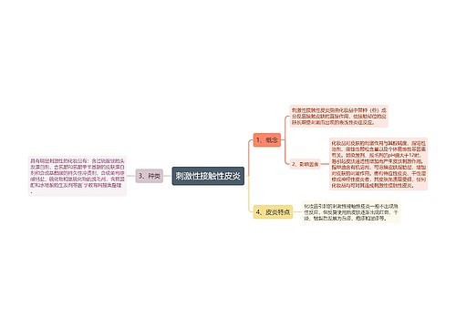 刺激性接触性皮炎