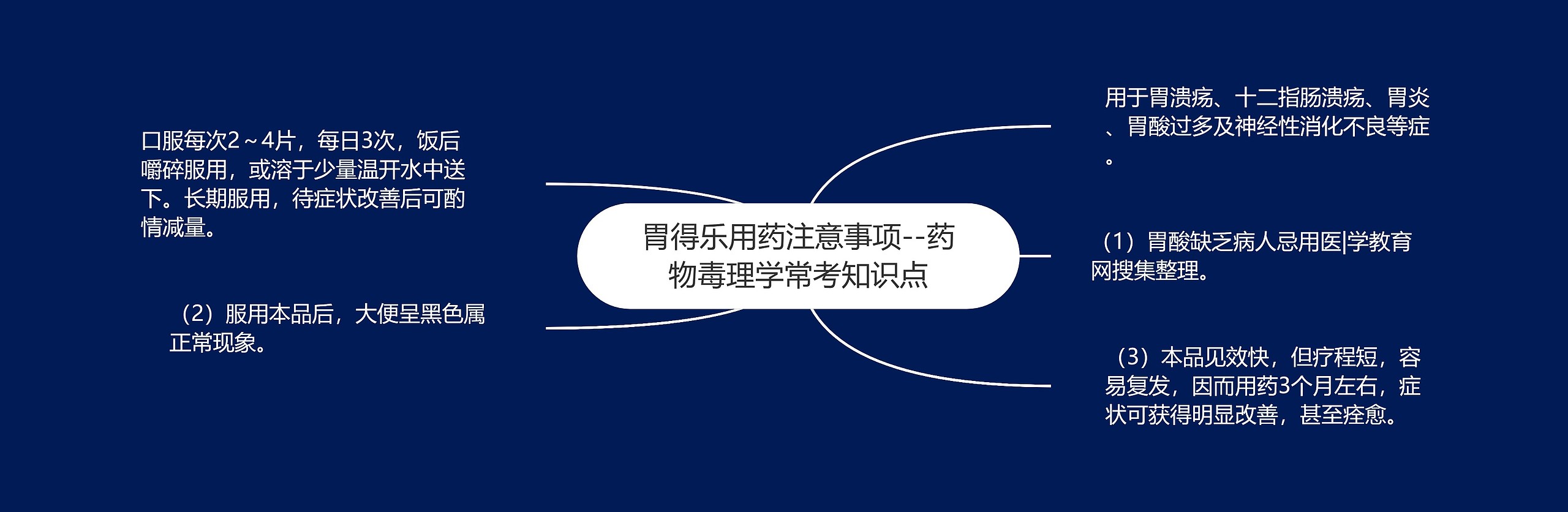 胃得乐用药注意事项--药物毒理学常考知识点思维导图