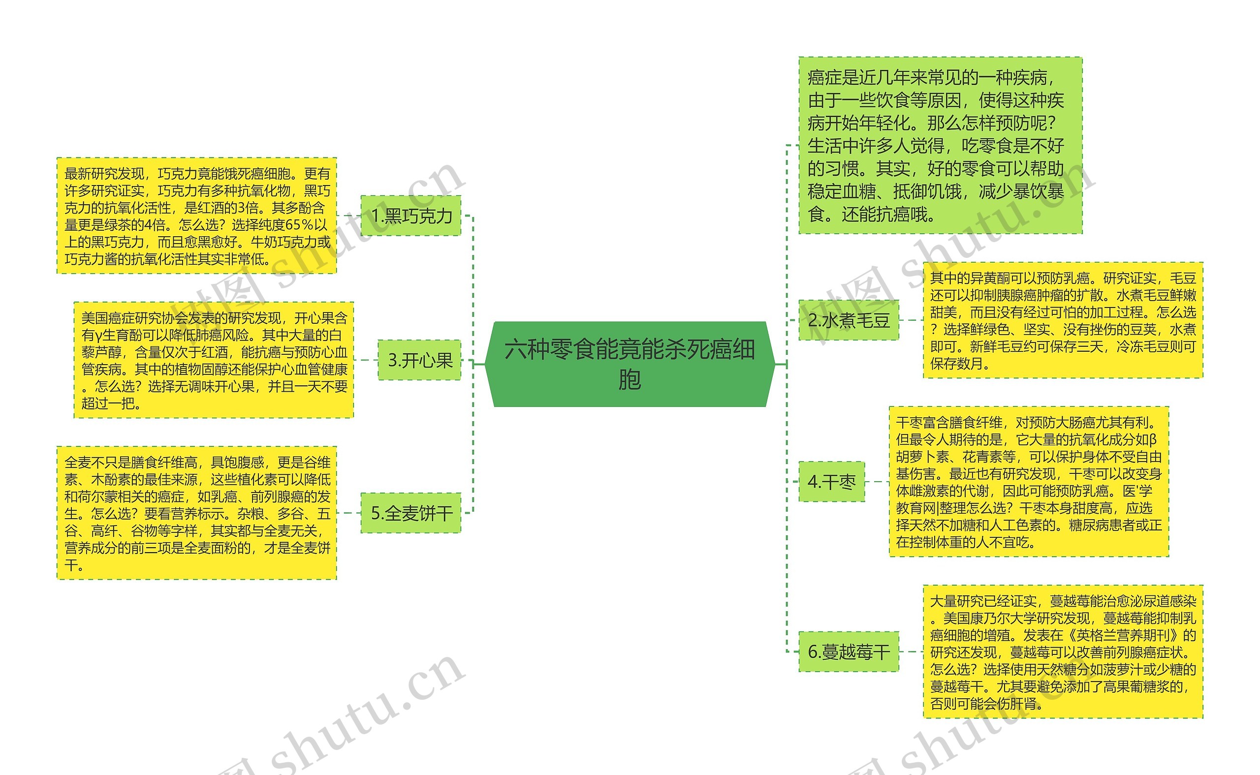 六种零食能竟能杀死癌细胞思维导图