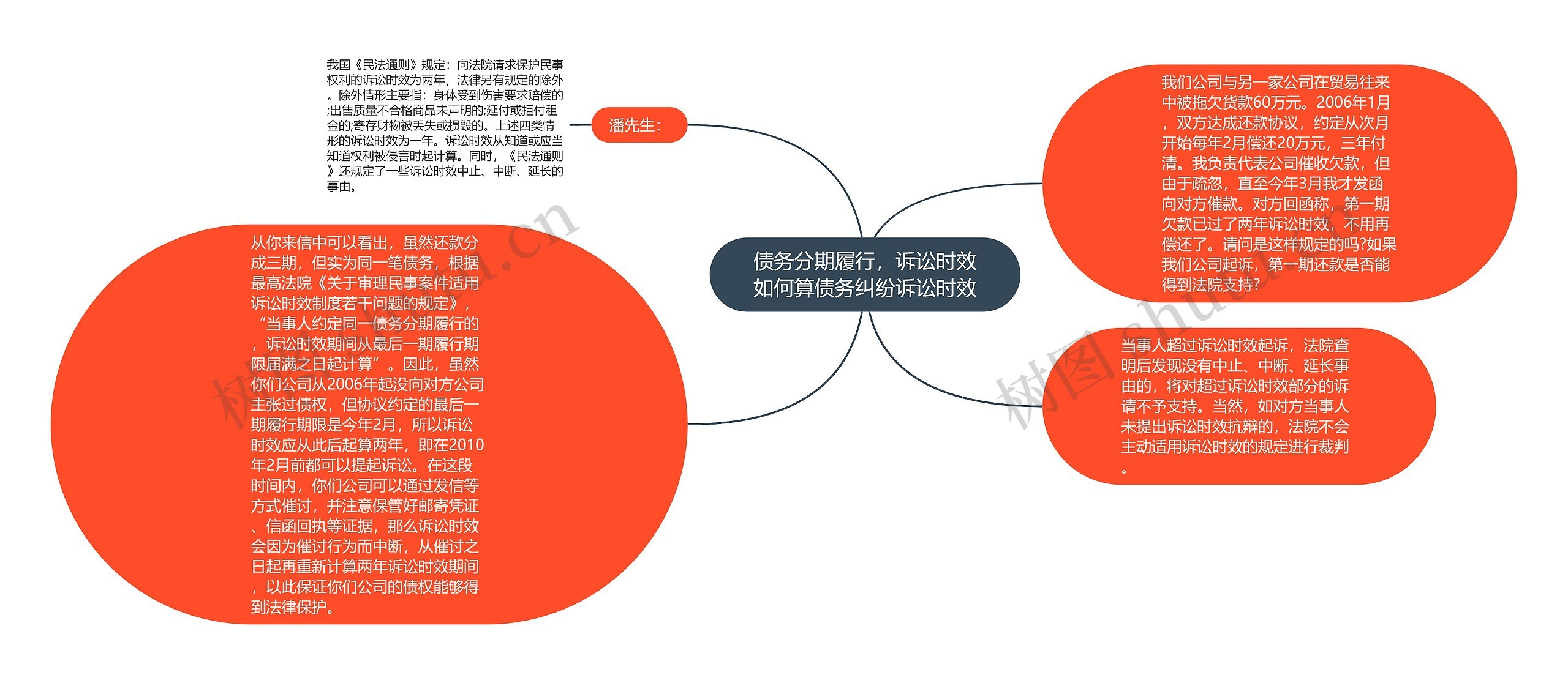 债务分期履行，诉讼时效如何算债务纠纷诉讼时效